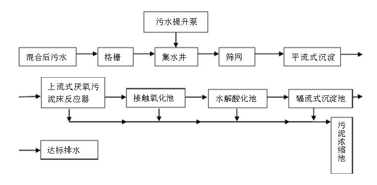 造紙行業(yè)廢水中含有的主要污染物、特點及處理方法-樂中環(huán)保