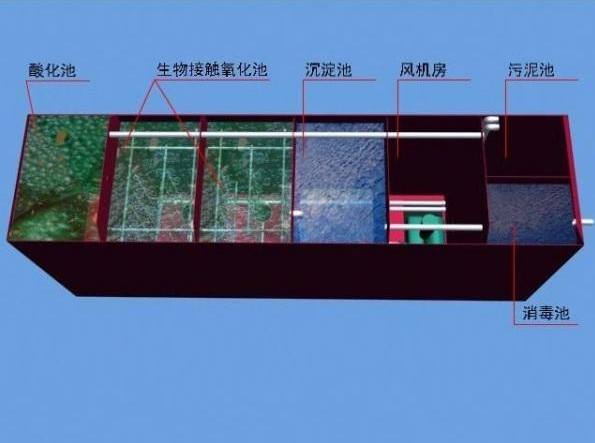 食品廠污水處理需要用到哪些設(shè)備？食品污水處理流程圖介紹