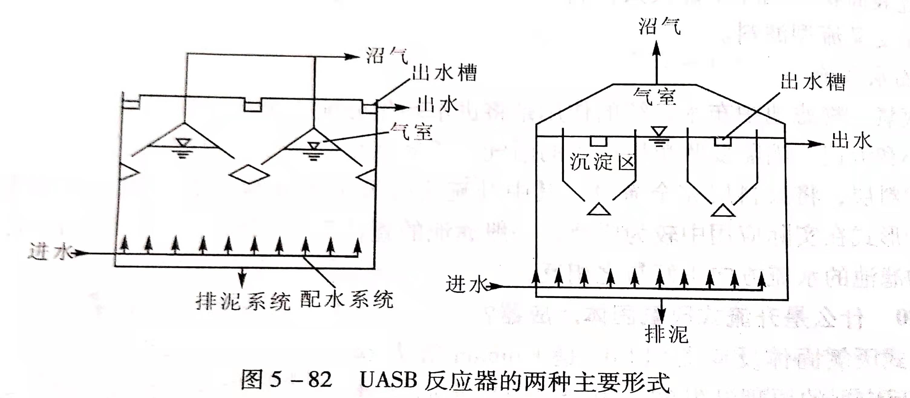 uasb主要處理什么污水？UASB工作原理及類型有哪些？02